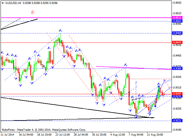 AUDUSD