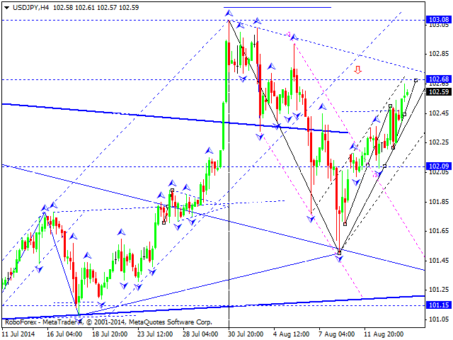 USDJPY