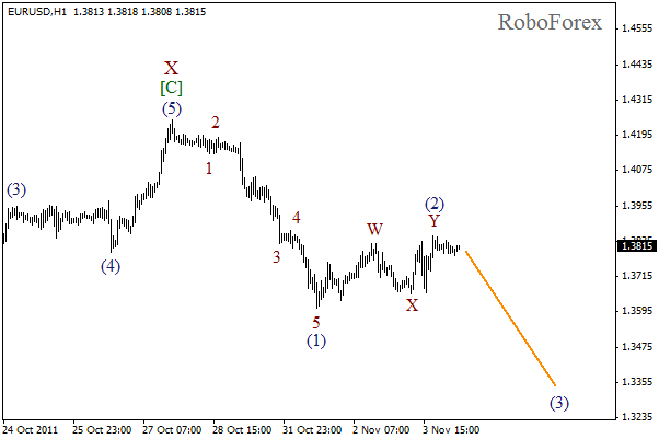 Волновой анализ пары EUR USD Евро Доллар на 4 ноября 2011