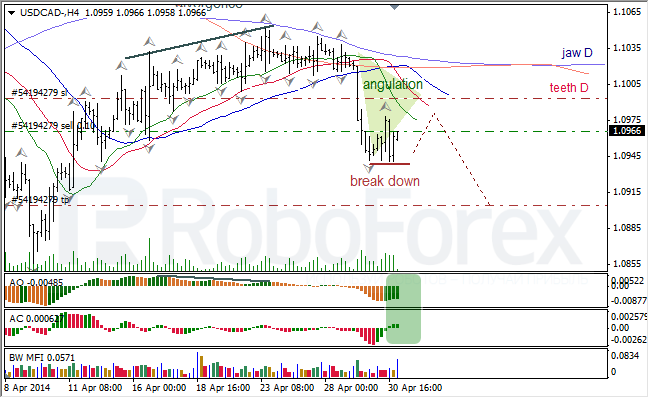 Анализ индикаторов Б. Вильямса для USD/CAD и NZD/USD на 01.05.2014