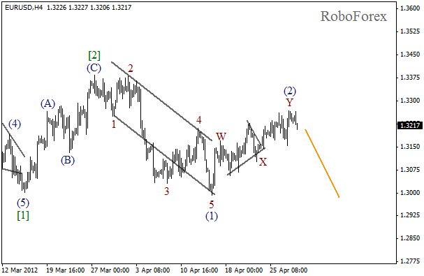 Волновой анализ пары EUR USD Евро Доллар на 30 апреля 2012