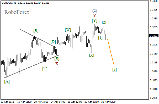 Волновой анализ пары EUR USD Евро Доллар на 30 апреля 2012