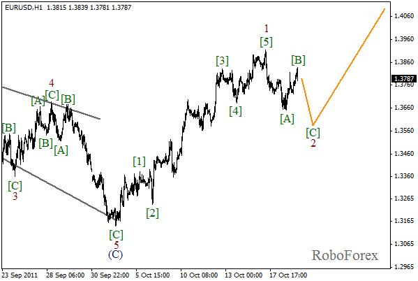 Волновой анализ пары EUR USD Евро Доллар на 19 октября 2011