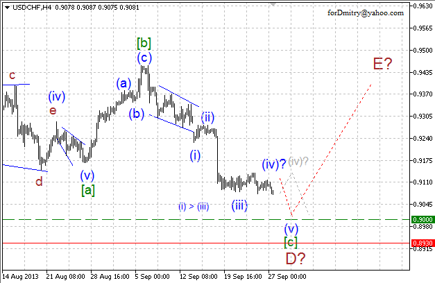 Волновой анализ пары USD/CHF на 27.09.2013