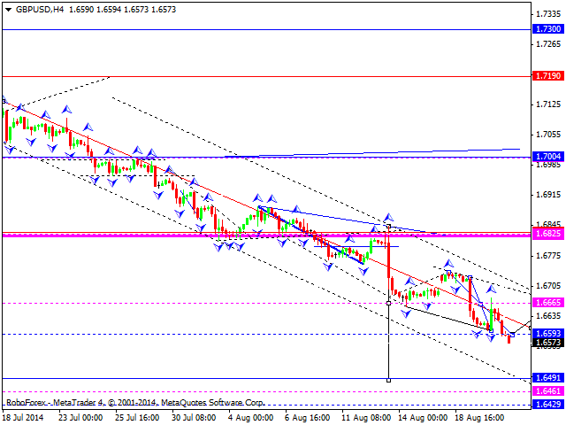 GBPUSD