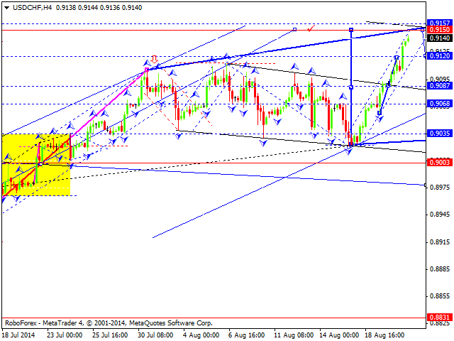 USDCHF