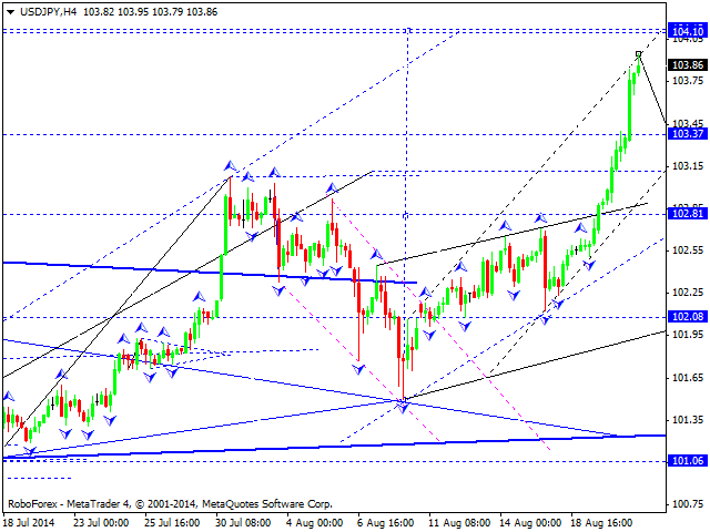 USDJPY