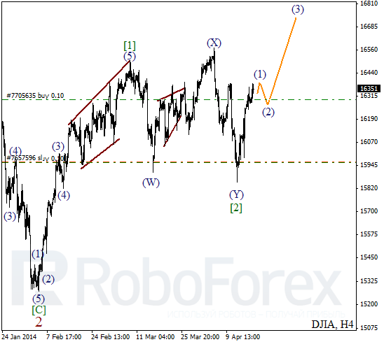 Волновой анализ на 18 апреля 2014 Индекс DJIA Доу-Джонс