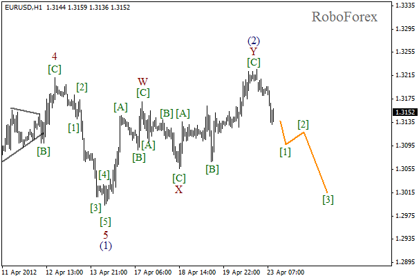 Волновой анализ пары EUR USD Евро Доллар на 23 апреля 2012