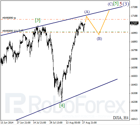 Волновой анализ Индекса DJIA Доу-Джонс на 29 августа 2014