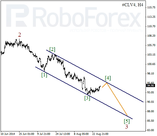 Волновой анализ фьючерса Crude Oil Нефть на 29 августа 2014