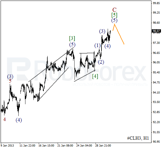 Волновой анализ фьючерса Crude Oil Нефть на 30 января 2013