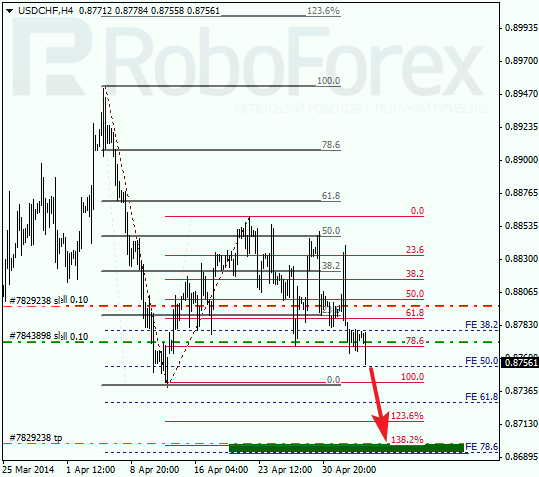 Анализ по Фибоначчи для USD/CHF Доллар франк на 6 мая 2014