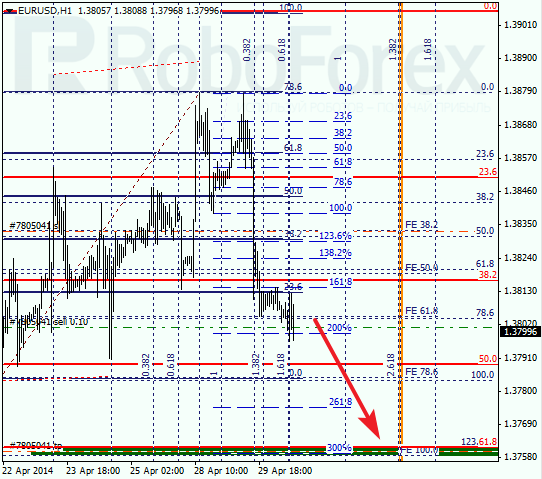Анализ по Фибоначчи для EUR/USD Евро доллар на 30 апреля 2014