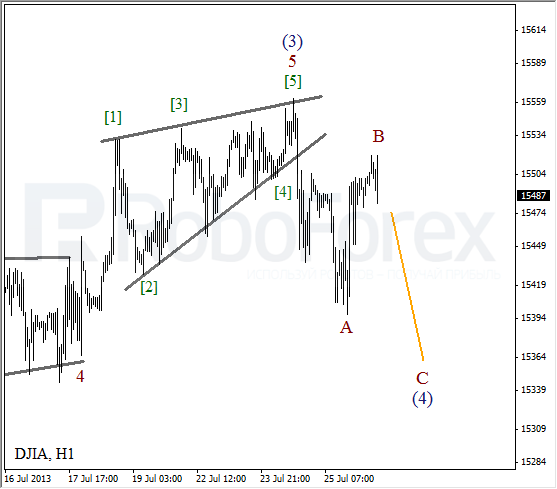 Волновой анализ индекса DJIA Доу-Джонса на 26 июля 2013