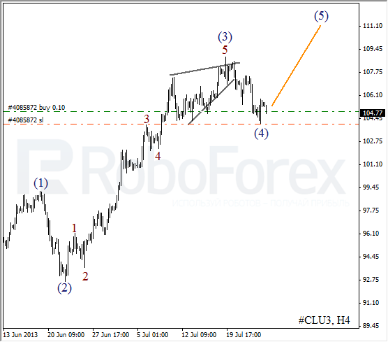 Волновой анализ фьючерса Crude Oil Нефть на 26 июля 2013