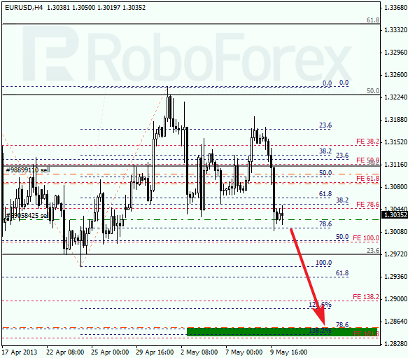 Анализ по Фибоначчи на 10 мая 2013 EUR USD Евро доллар
