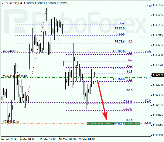 Анализ по Фибоначчи для EUR/USD Евро доллар на 1 апреля 2014