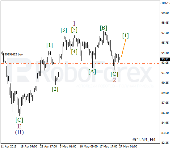 Волновой анализ фьючерса Crude Oil Нефть на 27 мая 2013