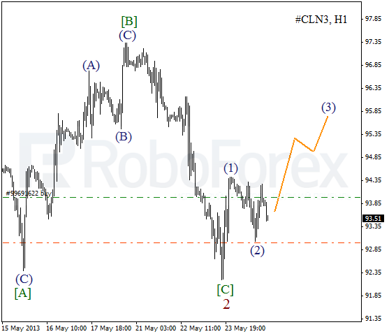 Волновой анализ фьючерса Crude Oil Нефть на 27 мая 2013