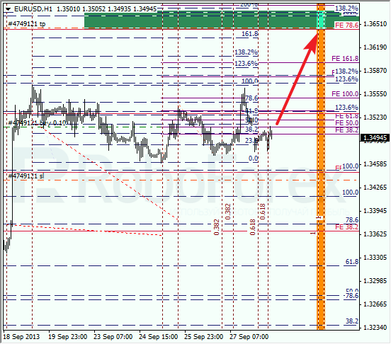 Анализ по Фибоначчи на 30 сентября 2013 EUR USD Евро доллар