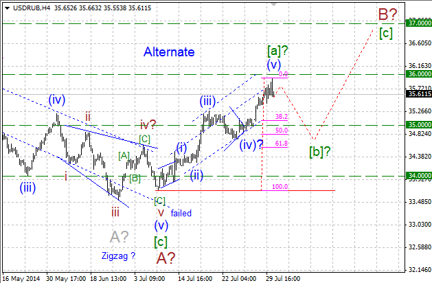 Нисходящая коррекция. Волновой анализ USD/RUB на 30.07.2014