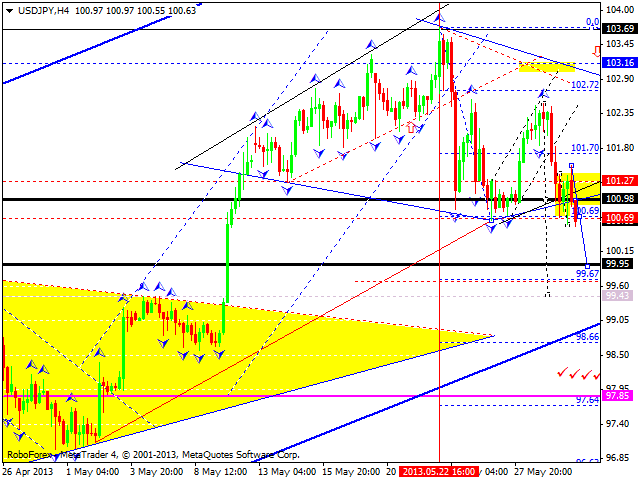 Технический анализ на 30.05.2013 EUR/USD, GBP/USD, USD/JPY, USD/CHF, AUD/USD, GOLD