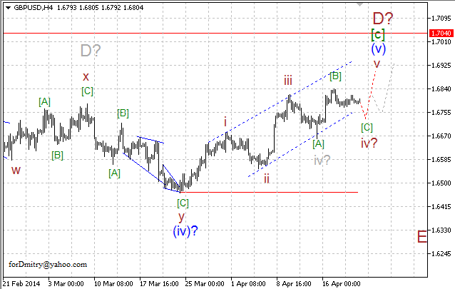 Волновой анализ EUR/USD, GBP/USD, USD/CHF и USD/JPY на 22.04.2014