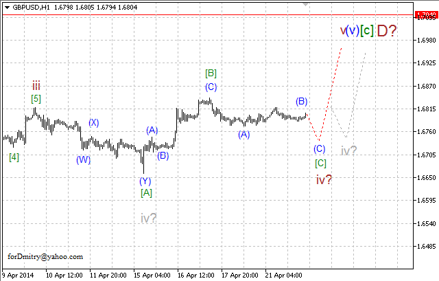 Волновой анализ EUR/USD, GBP/USD, USD/CHF и USD/JPY на 22.04.2014
