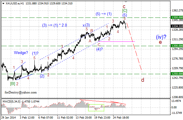 Начало нисходящего тренда. Волновой анализ XAU/USD на 26.02.2014