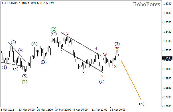 Волновой анализ пары EUR USD Евро Доллар на 23 апреля 2012
