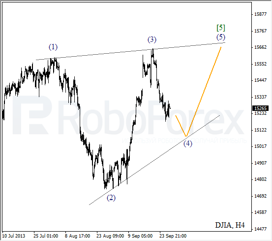 Волновой анализ индекса DJIA Доу-Джонса на 27 сентября 2013