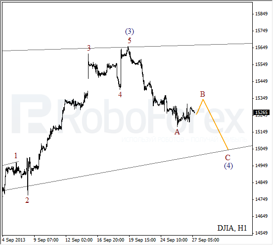 Волновой анализ индекса DJIA Доу-Джонса на 27 сентября 2013