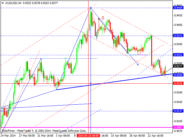 AUDUSD