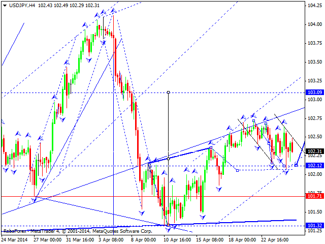 USDJPY