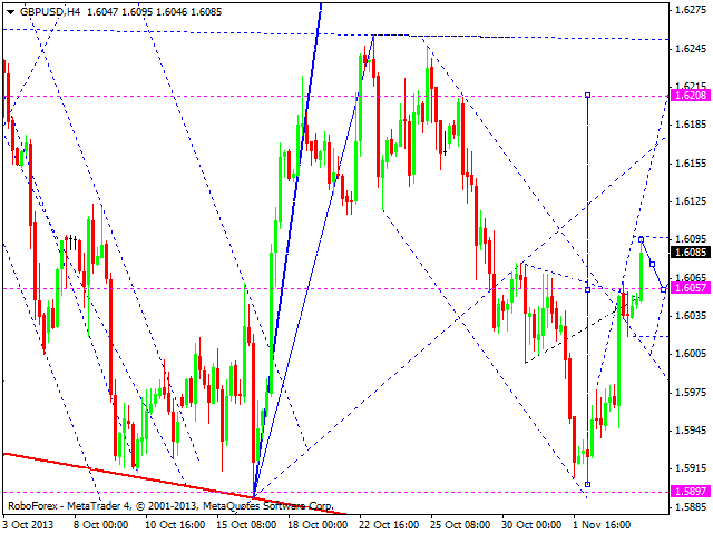 GBPUSD