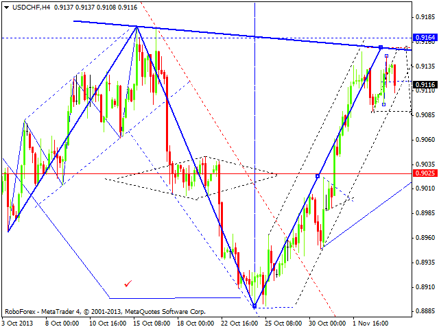 USDCHF