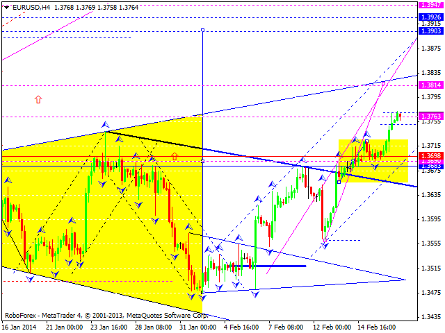 EURUSD