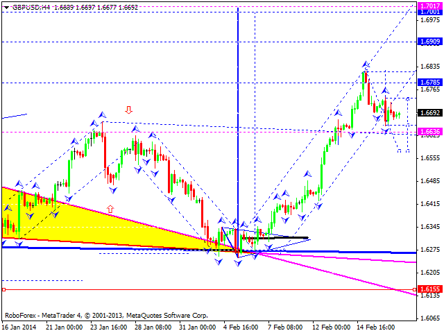 GBPUSD