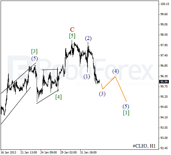 Волновой анализ фьючерса Crude Oil Нефть на 5 февраля 2013