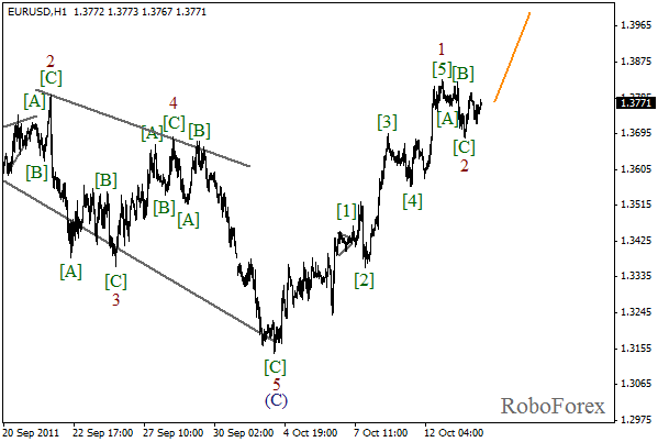 Волновой анализ пары EUR USD Евро Доллар на 14 октября 2011