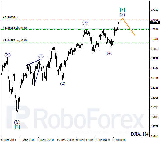Волновой анализ Индекса DJIA Доу-Джонс на 4 июля 2014