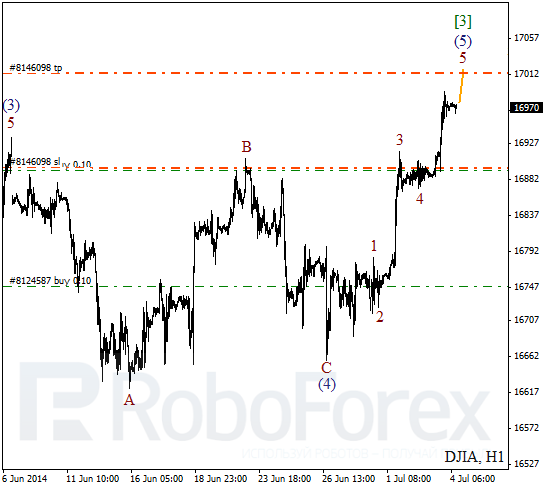 Волновой анализ Индекса DJIA Доу-Джонс на 4 июля 2014