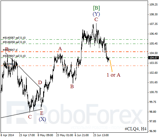 Волновой анализ фьючерса Crude Oil Нефть на 4 июля 2014