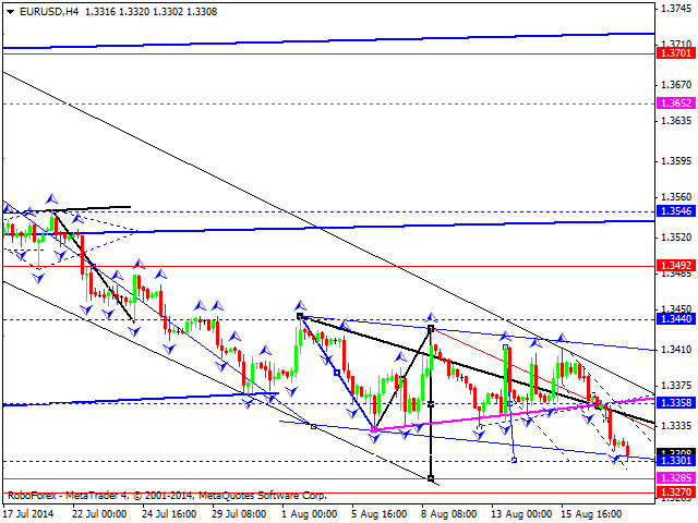 EURUSD