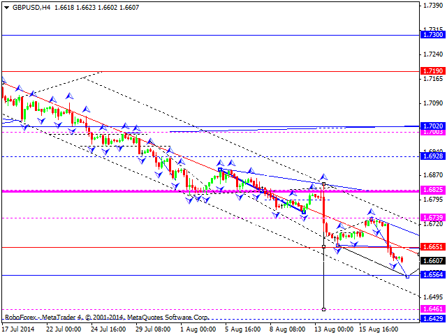 GBPUSD