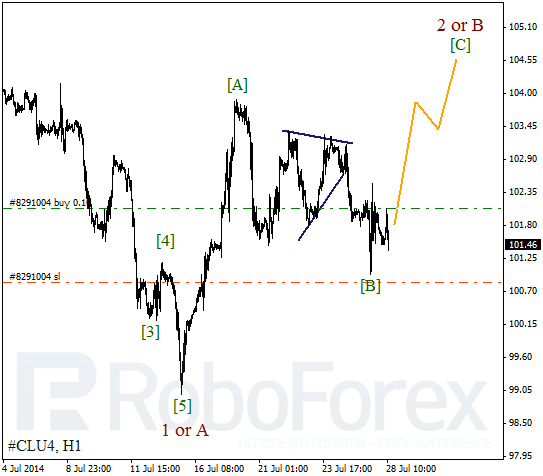 Волновой анализ фьючерса Crude Oil Нефть на 28 июля 2014