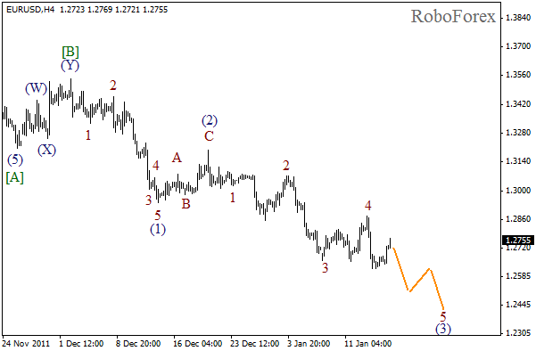 Волновой анализ пары EUR USD Евро Доллар на 17 января 2012