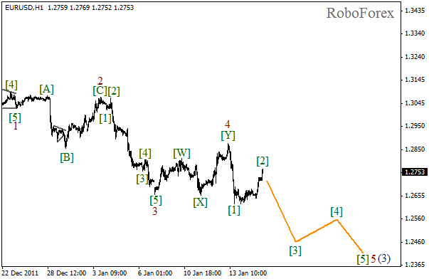 Волновой анализ пары EUR USD Евро Доллар на 17 января 2012