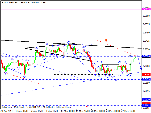 AUDUSD